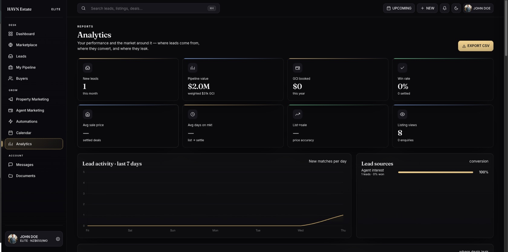 HAVN OS · Analytics